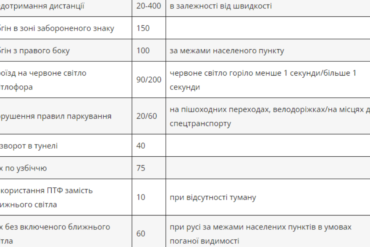 Німецькі закони та правила. Повернення податку з Німеччини онлайн